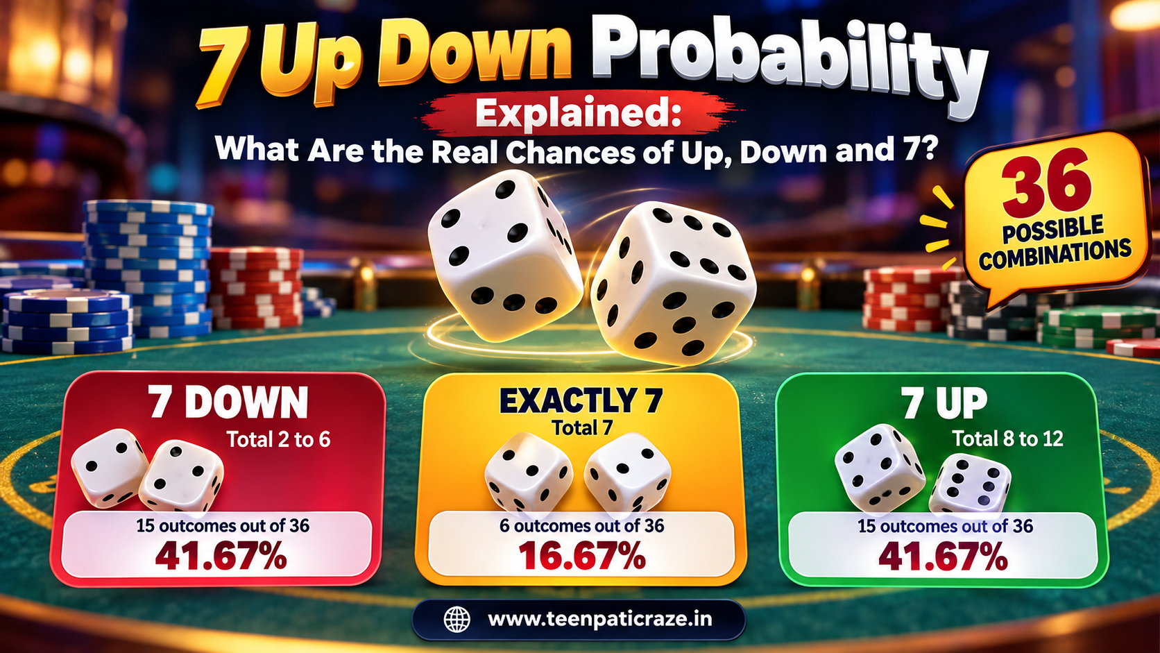 7 Up Down Probability Guide